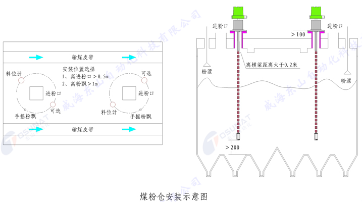 煤粉倉(cāng)安裝示意圖水印